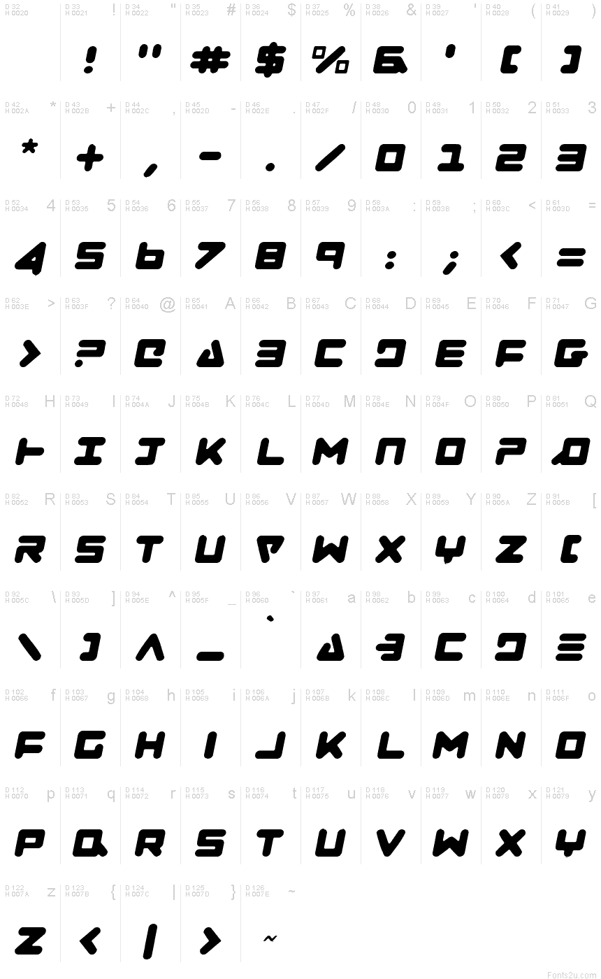 基本ラテン文字 - 文字マップ
