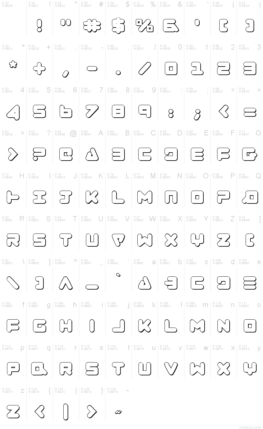基本ラテン文字 - 文字マップ