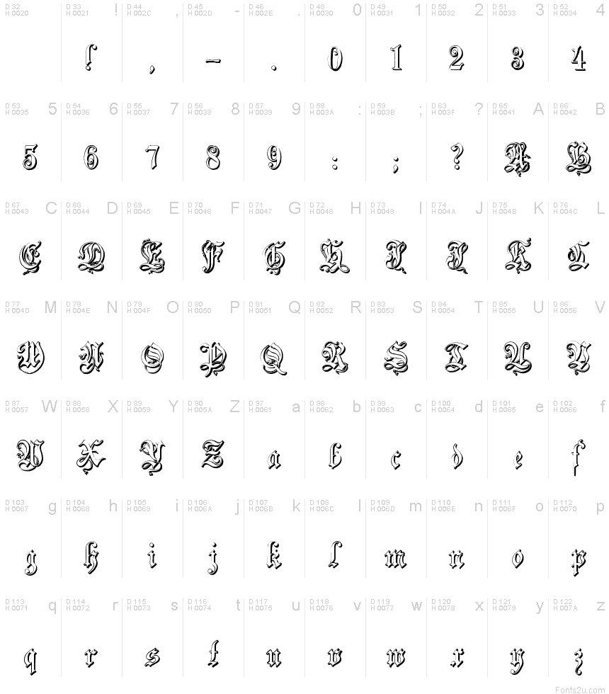 Latin de base - Table de caractères