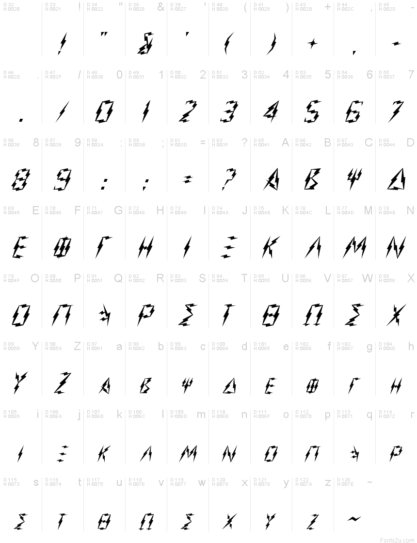 Basic Latin - charmap