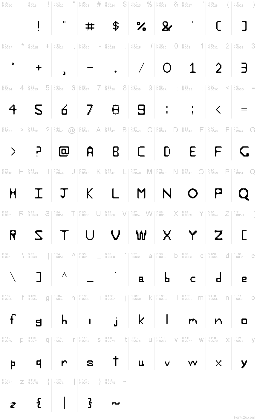 基本ラテン文字 - 文字マップ