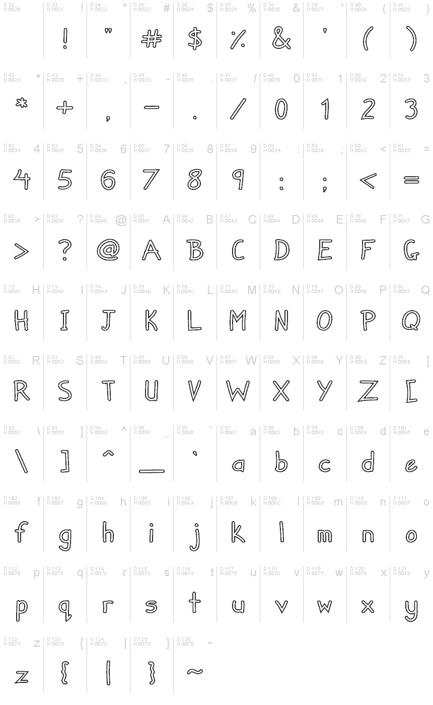 基本拉丁字母 - 字符地图